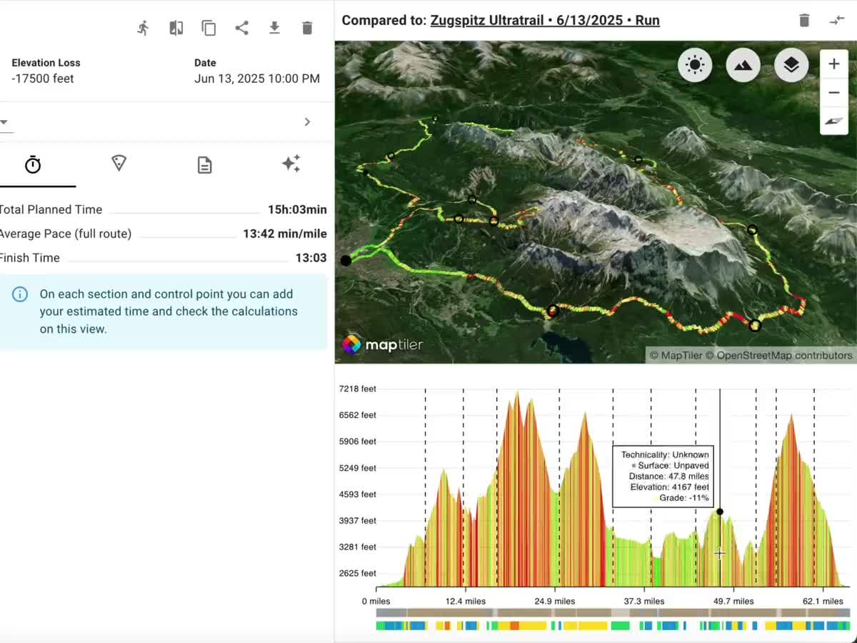 Trail race elevation profile with pacing overlay