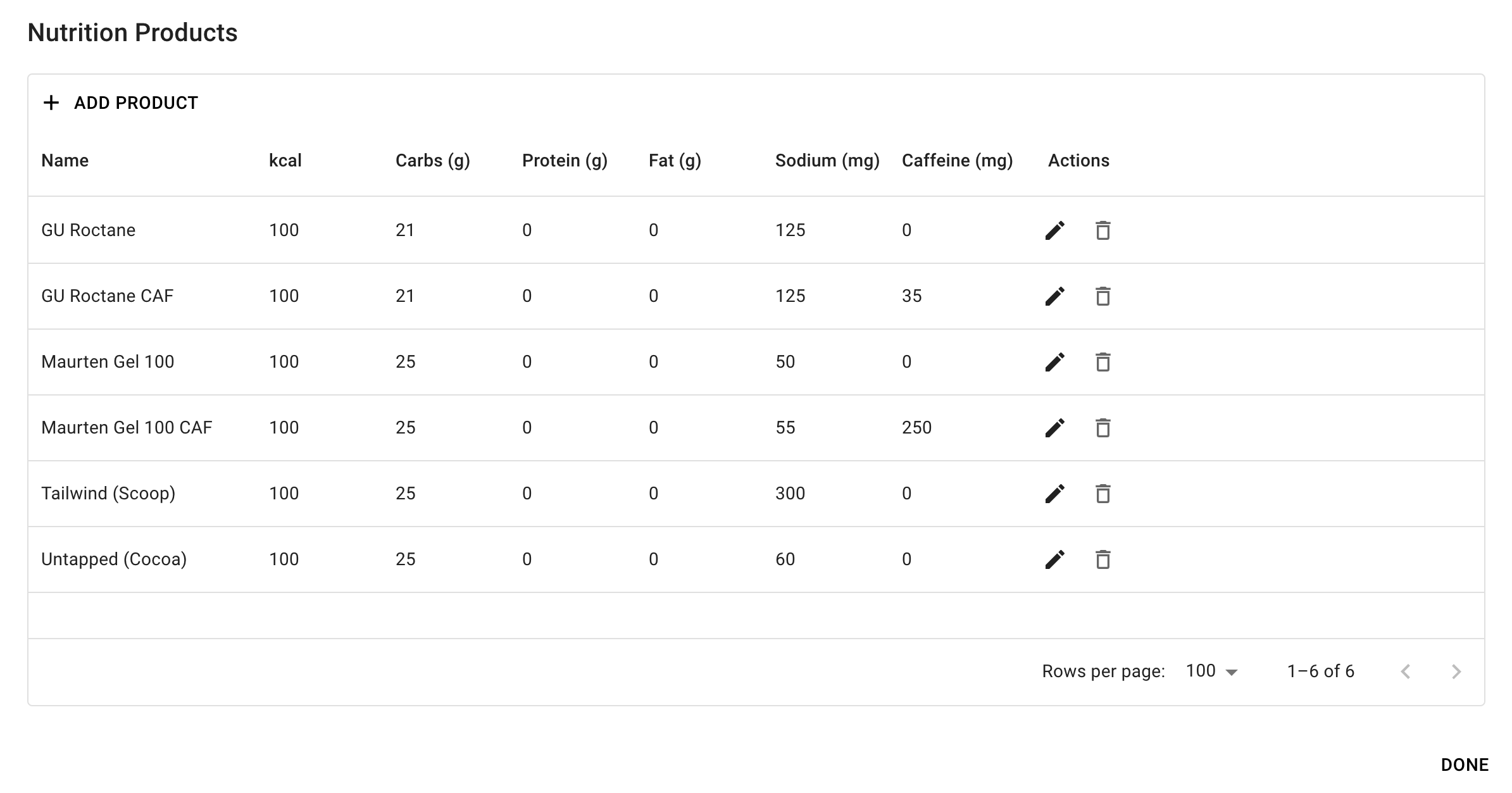 Nutrition Planning